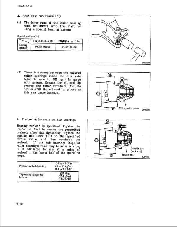 mitsubishi fg25 forklift parts diagram