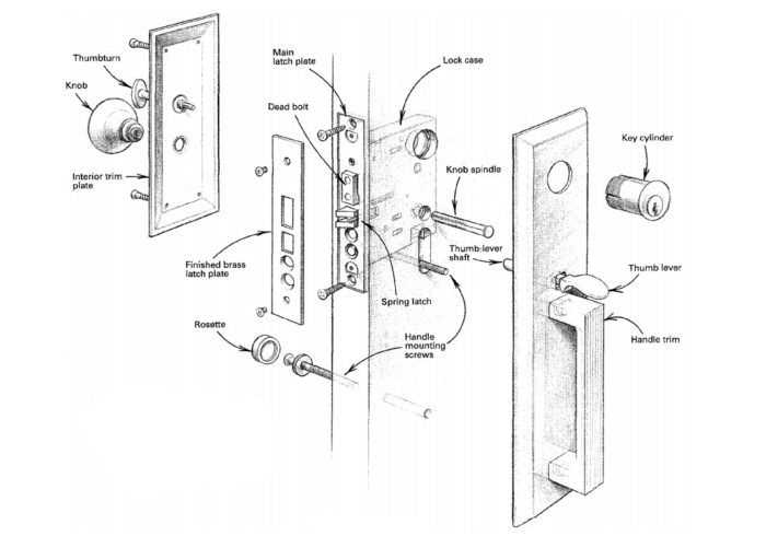 deadbolt lock parts diagram