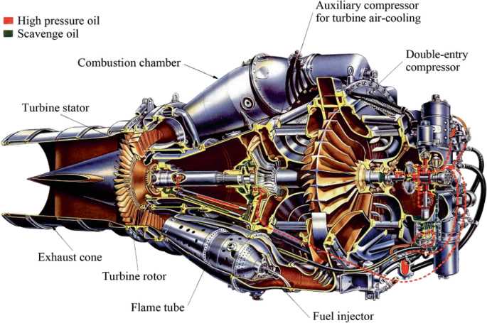 airplane engine parts diagram