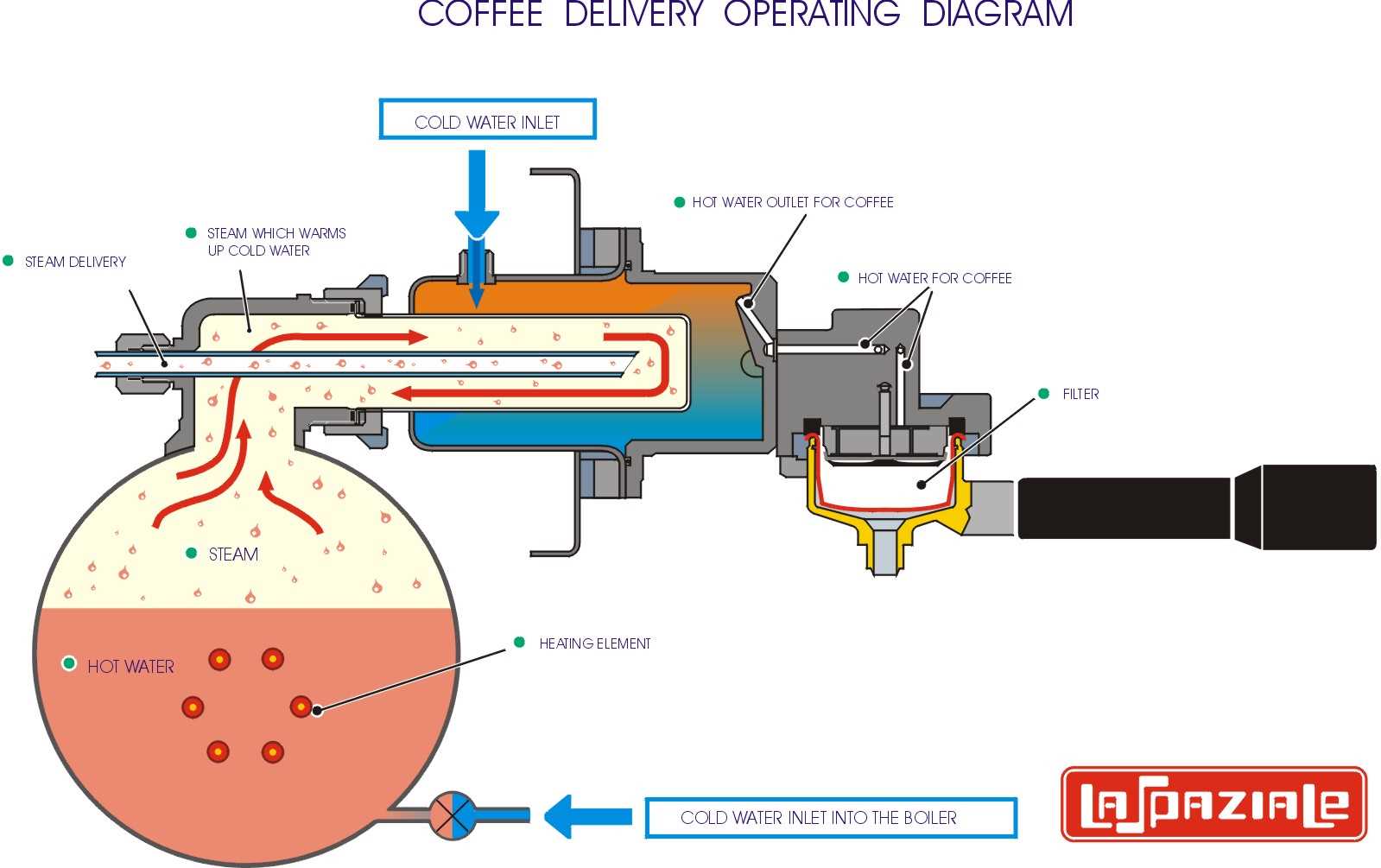 la spaziale s2 parts diagram