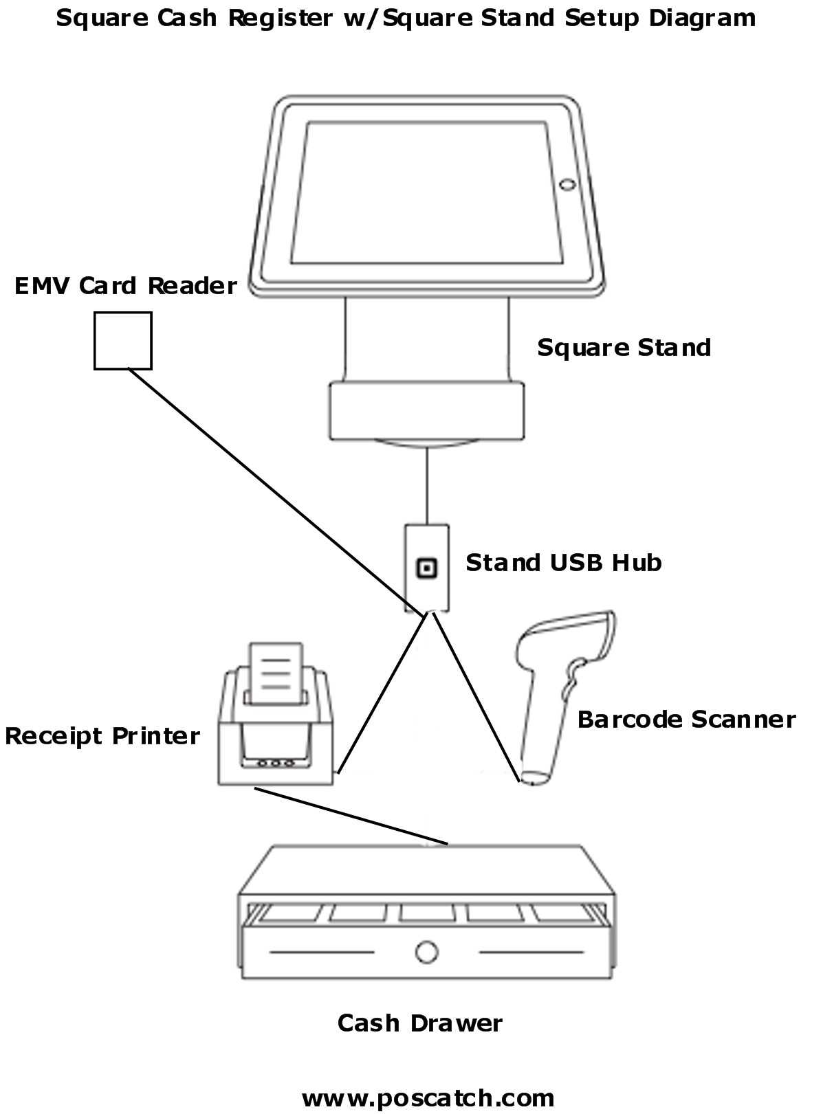 cash register parts diagram