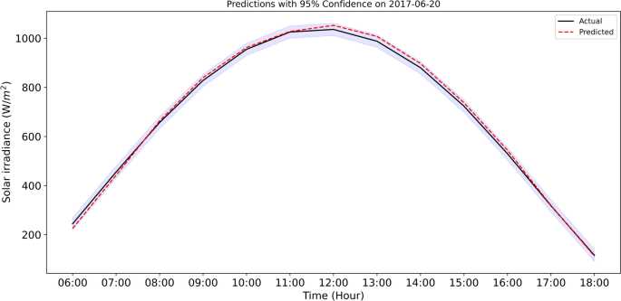 partly cloudy plot diagram