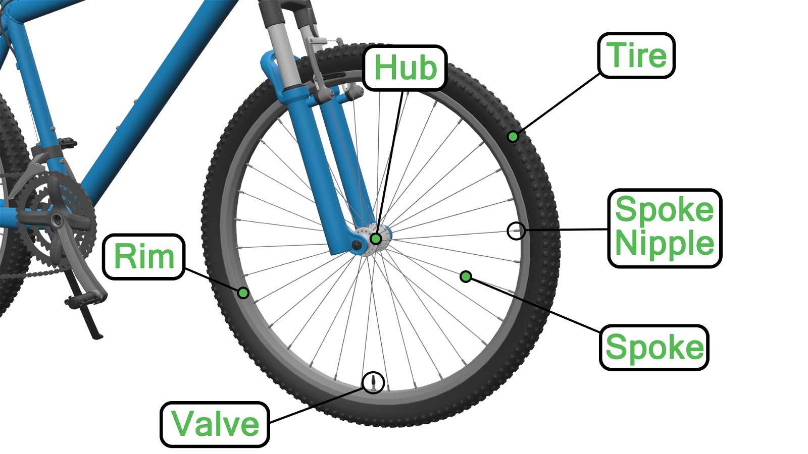 bike handlebar parts diagram