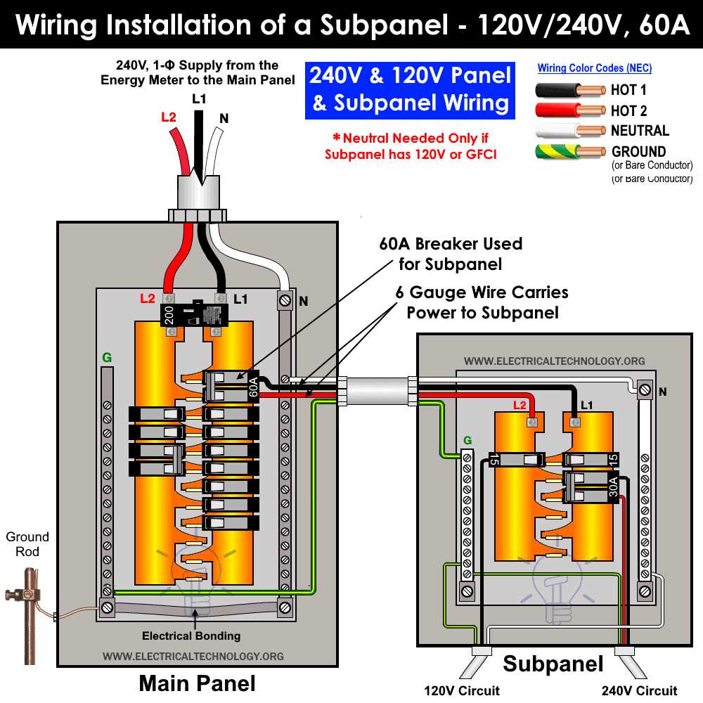electrical panel parts diagram