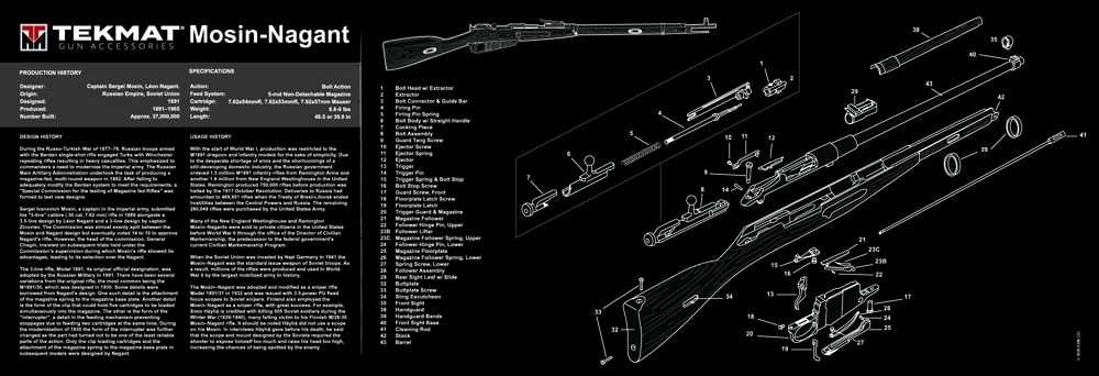 mosin nagant parts diagram