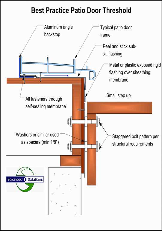 door threshold parts diagram
