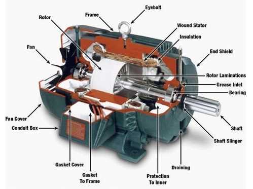 fan motor parts diagram