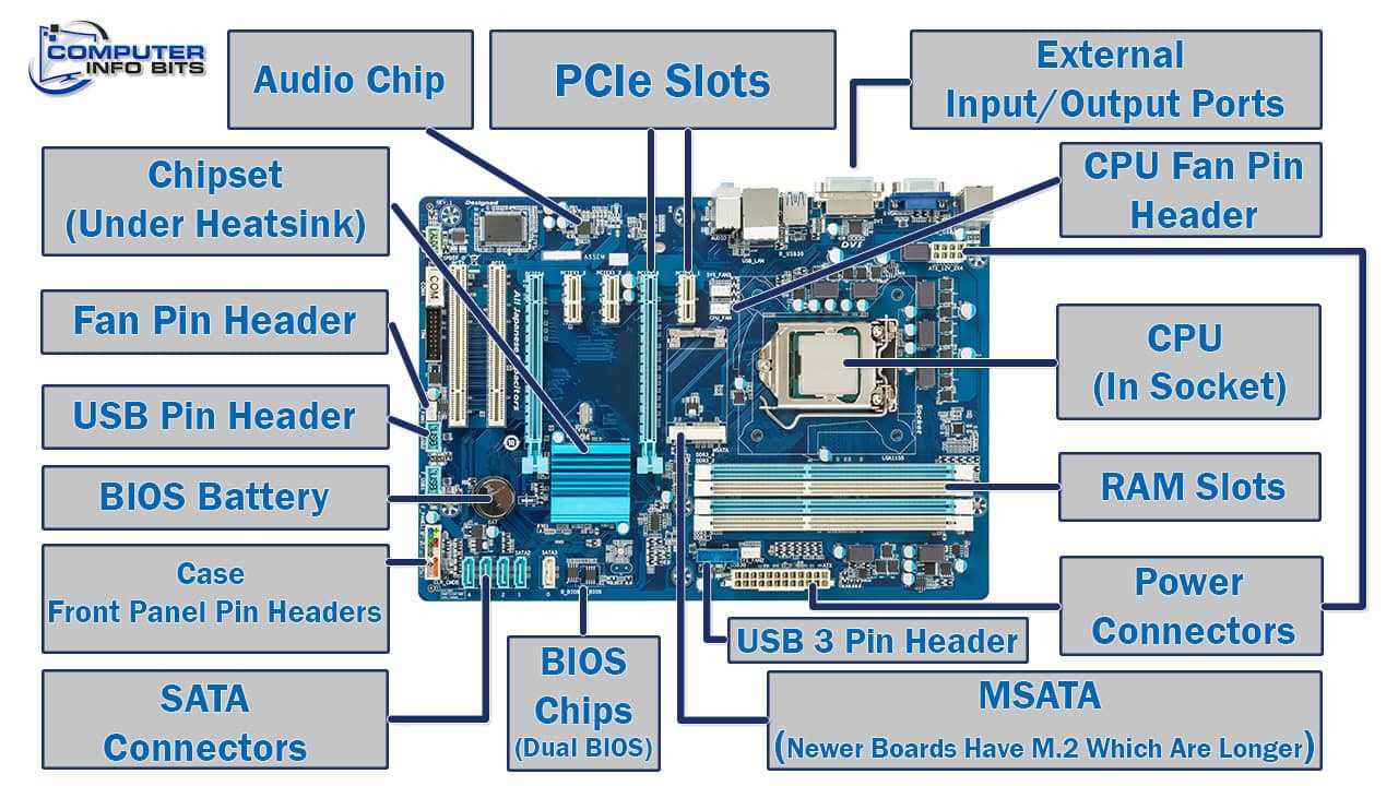 computer parts diagram pictures