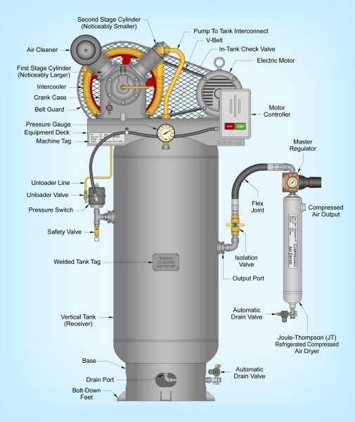 air compressor pump parts diagram