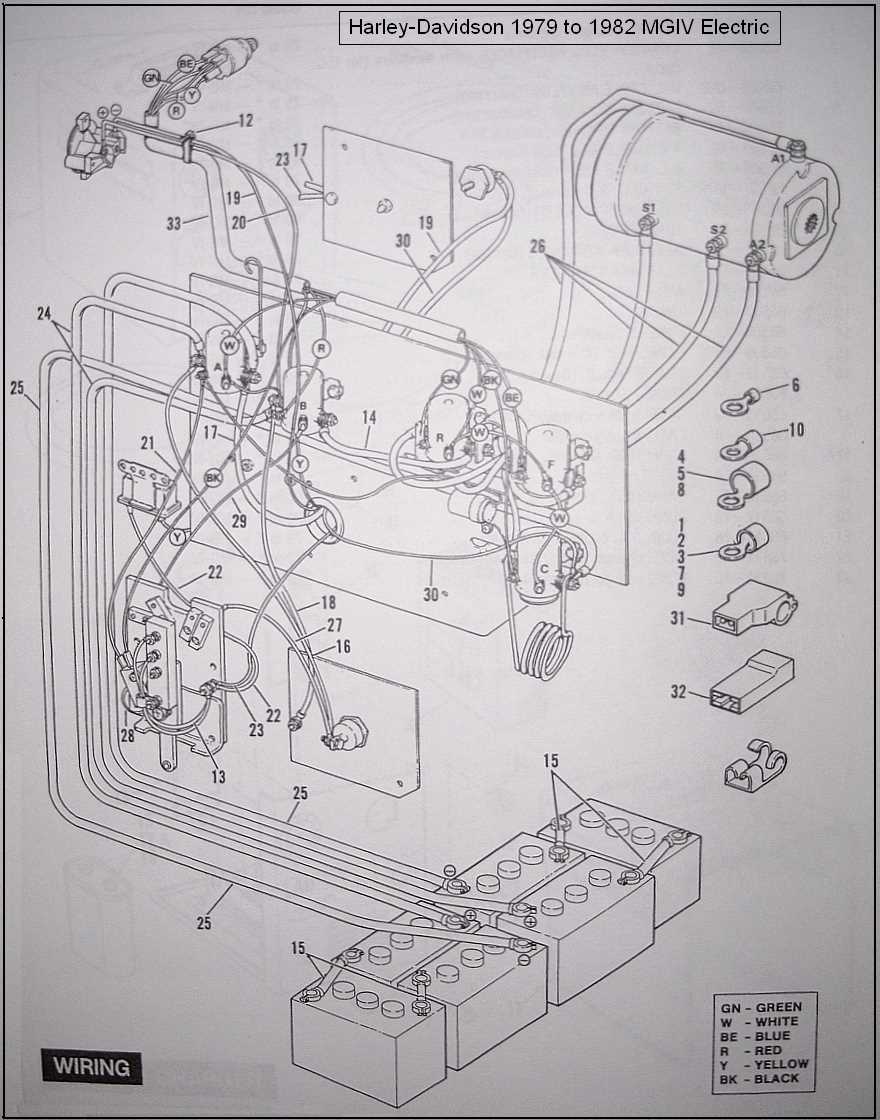 harley davidson golf cart parts diagram