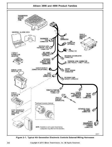 allison transmission 3000 parts diagram