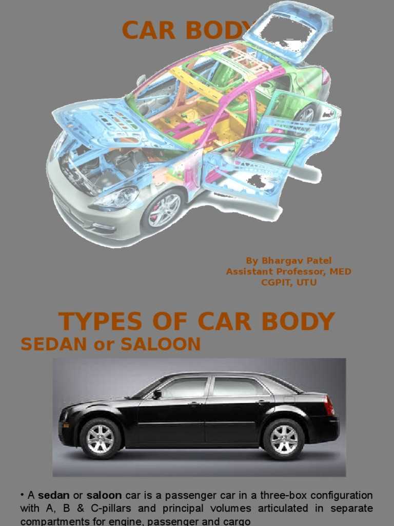 parts of a car body diagram