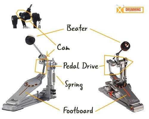 bass drum pedal parts diagram