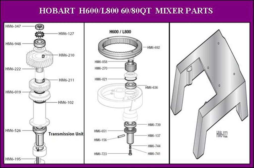 hobart am15 parts diagram