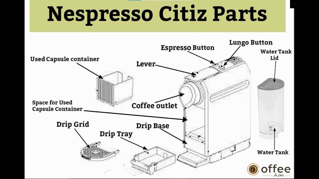 nespresso parts diagram