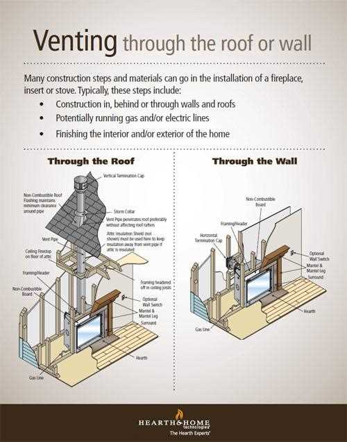 heatilator parts diagram