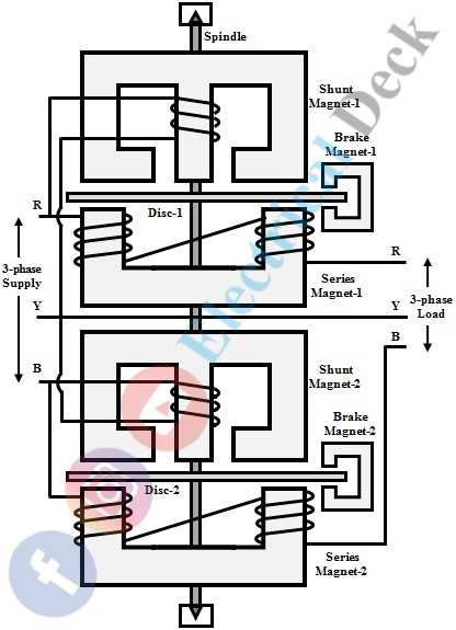 electric meter parts diagram