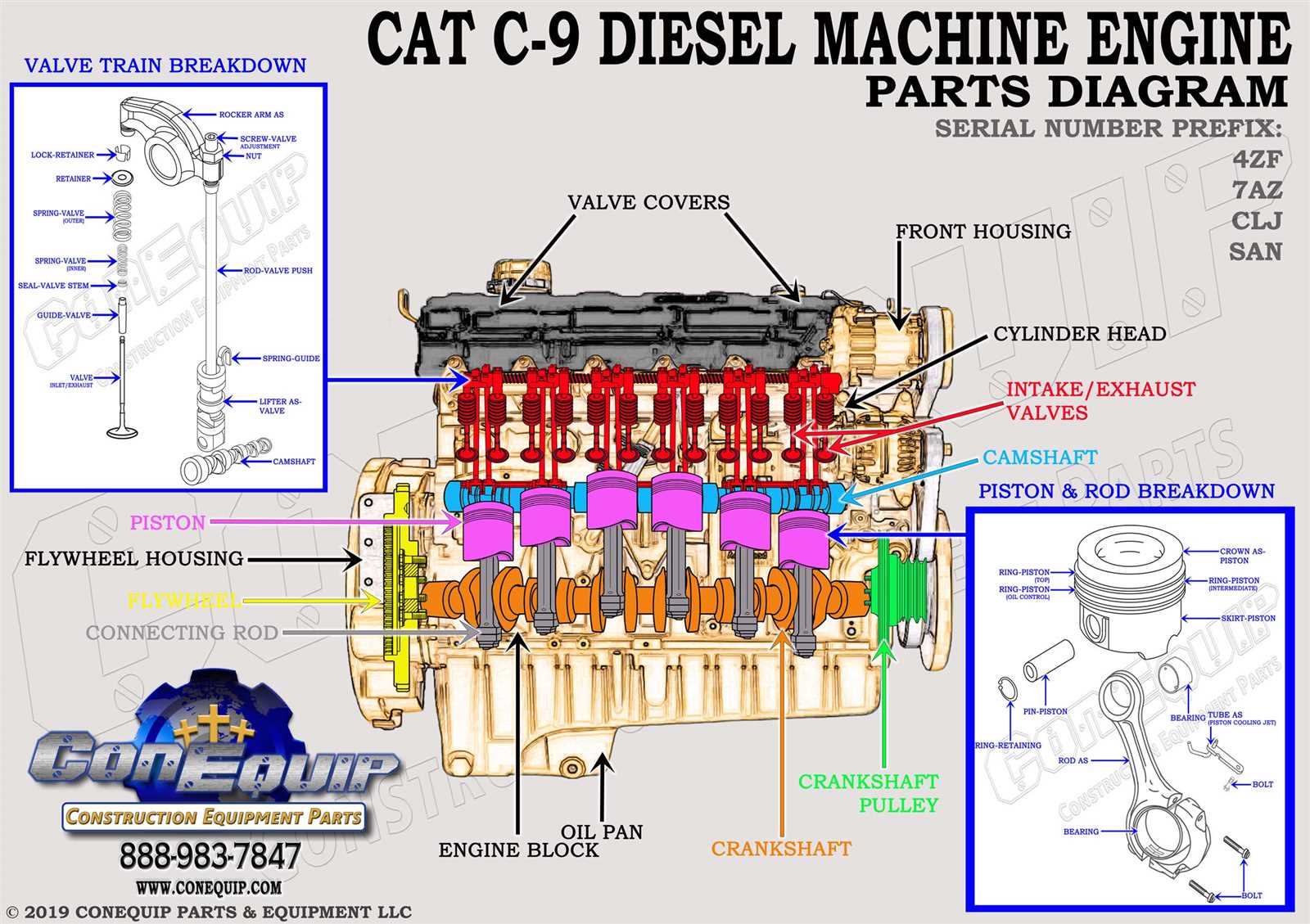 parts of a caterpillar diagram