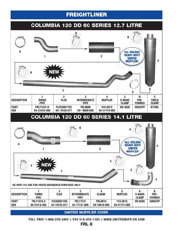 freightliner m2 106 parts diagram