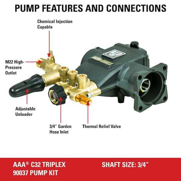 dewalt 3400 psi pressure washer parts diagram