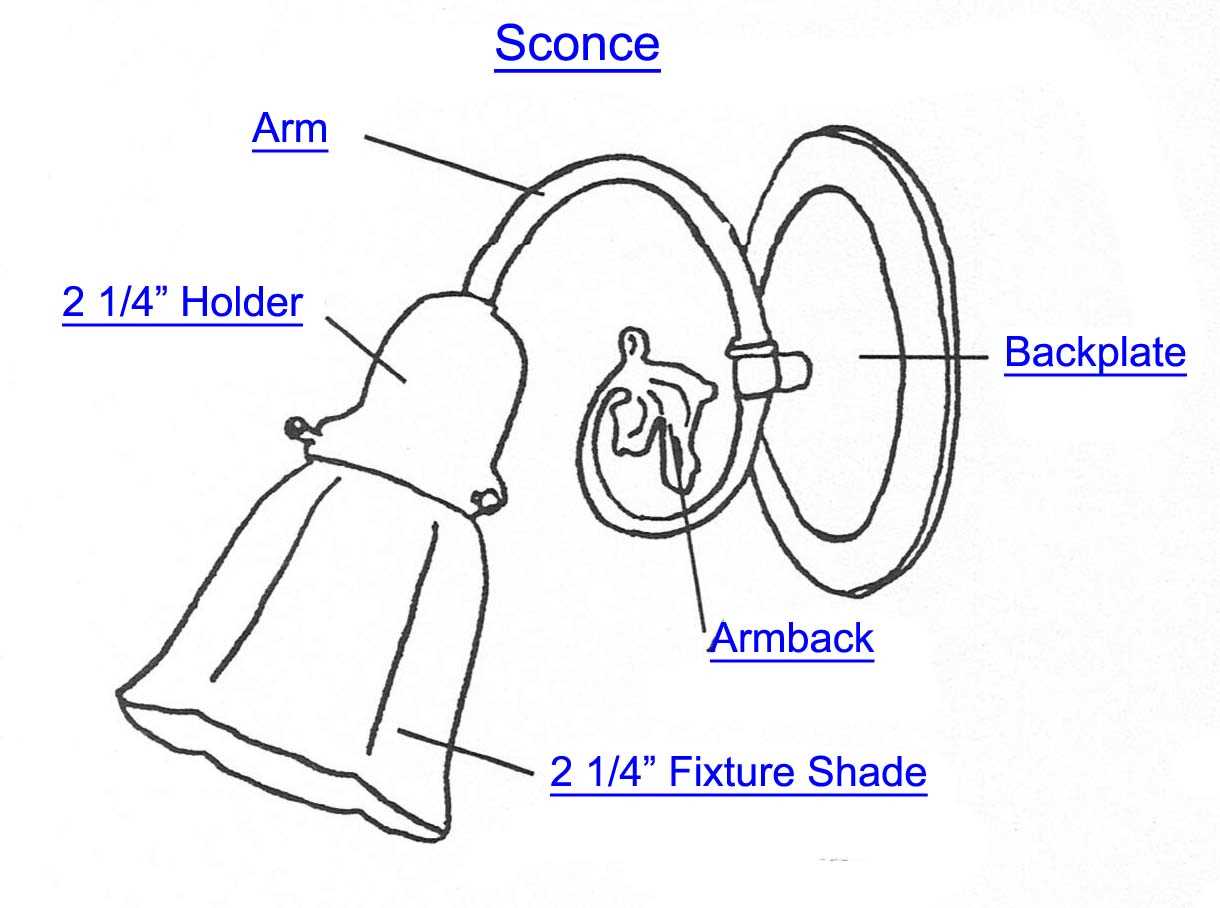 diagram lamp parts