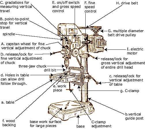 drill press diagram parts