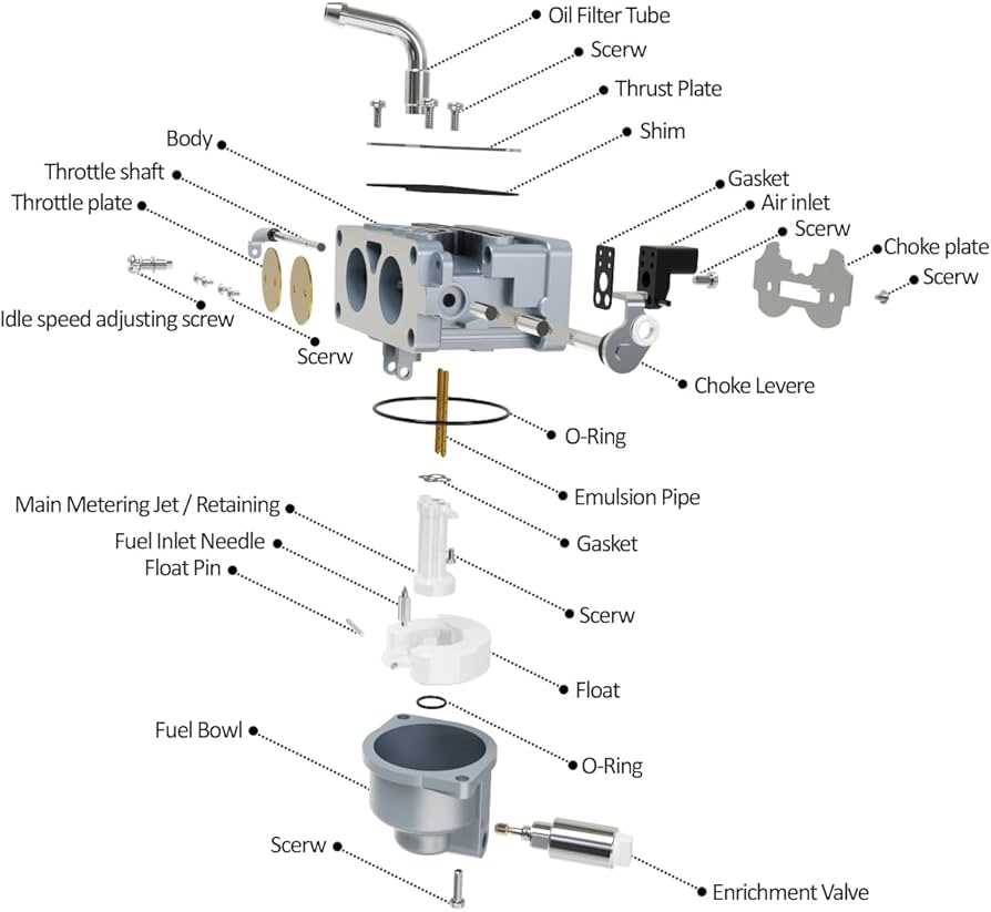 briggs and stratton 20 hp v twin parts diagram