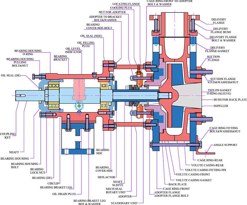 centrifugal pump diagram with parts