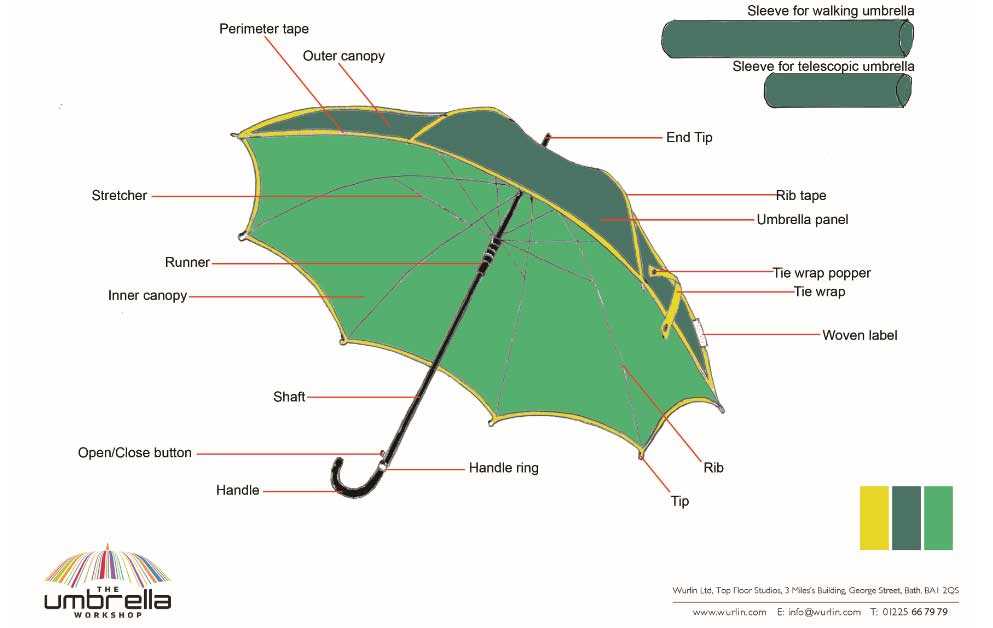 outdoor umbrella parts diagram