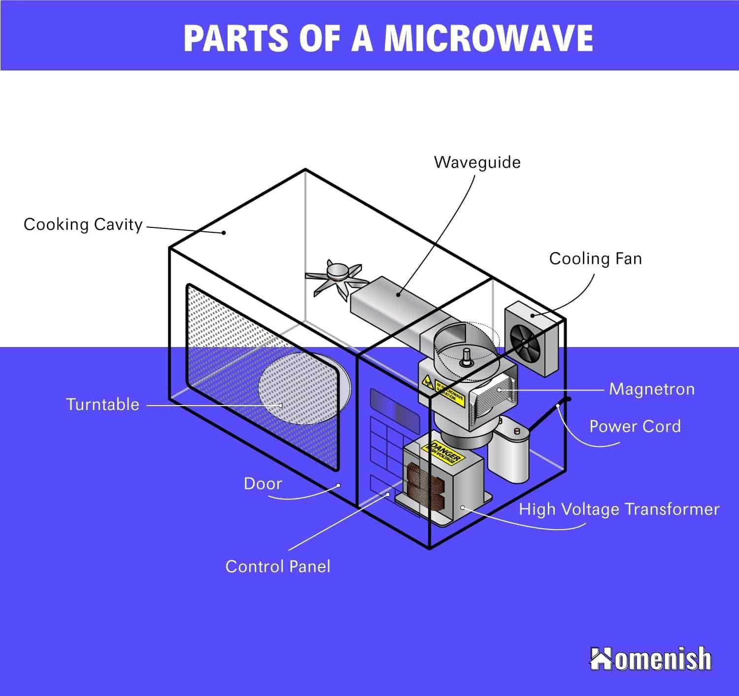 oven parts diagram