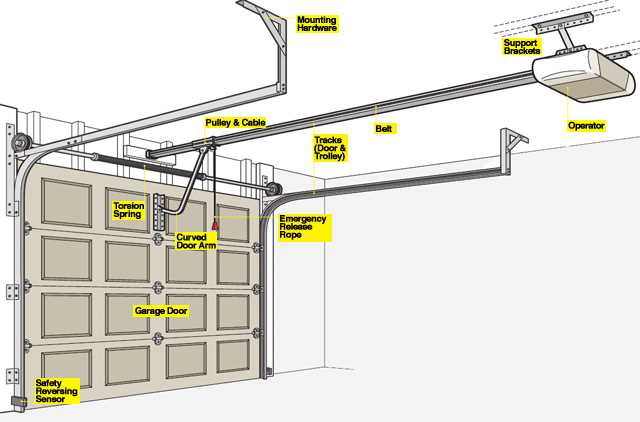 overhead door parts diagram