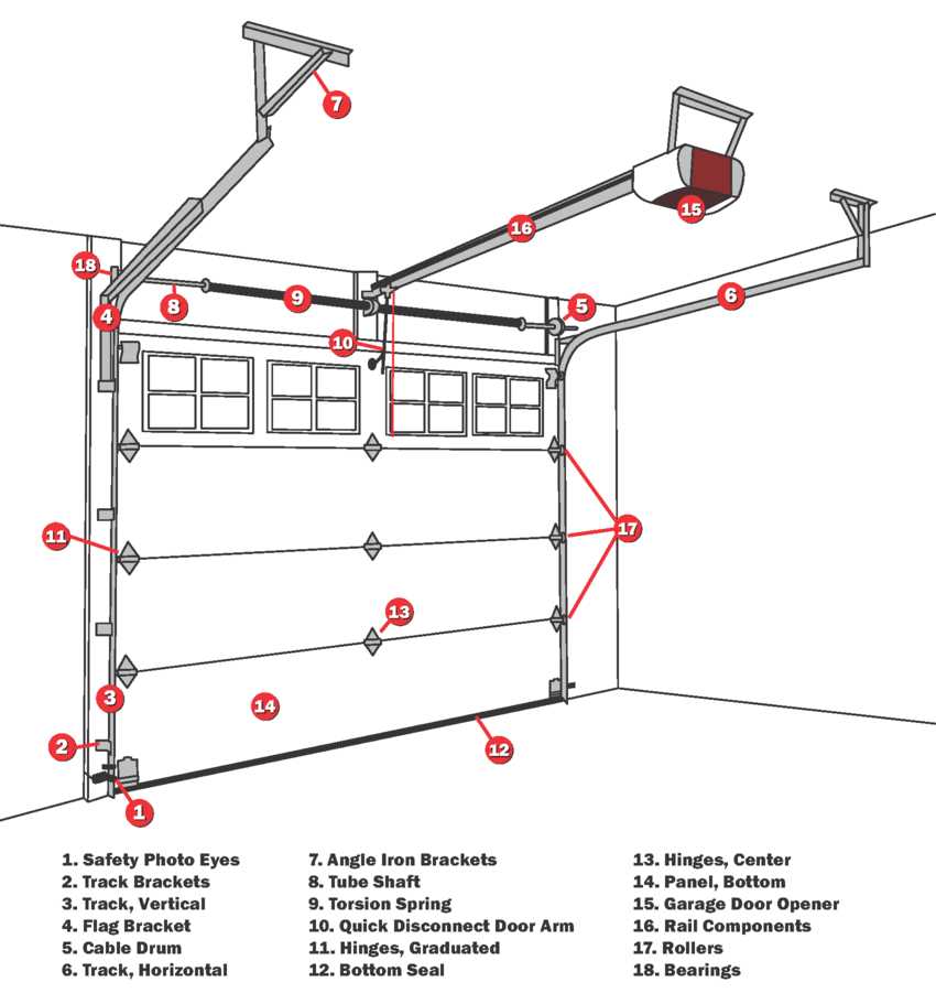 overhead door parts diagram