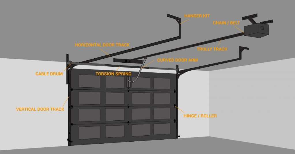 overhead garage door parts diagram