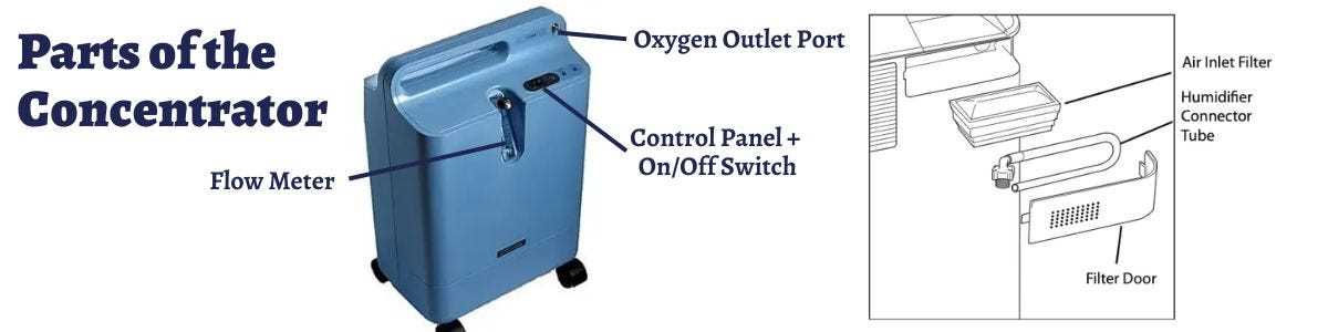 oxygen concentrator parts diagram