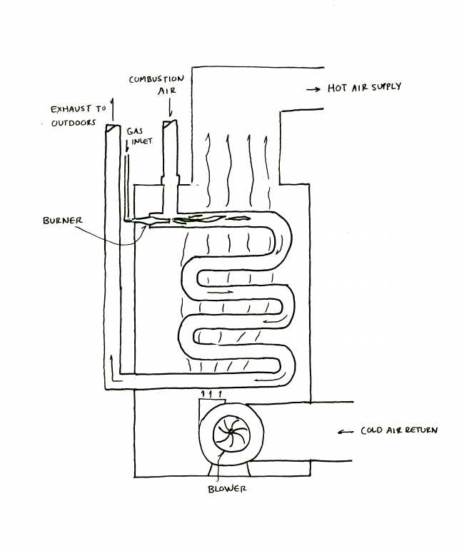 forced air furnace parts diagram