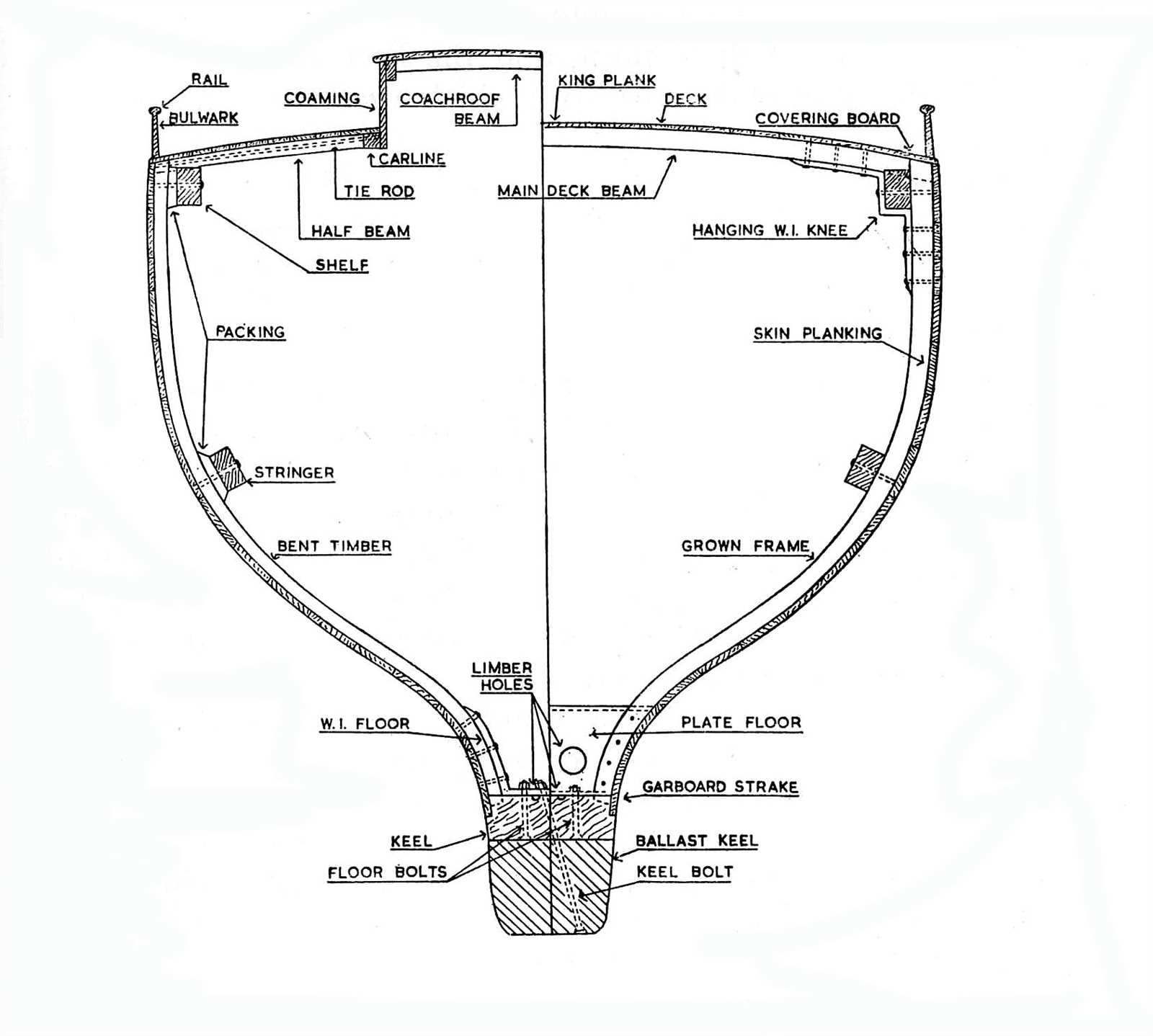 parts of a boat diagram