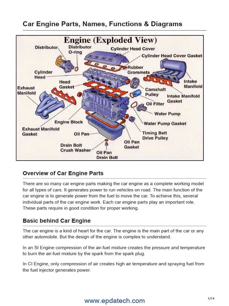 auto engine parts diagram