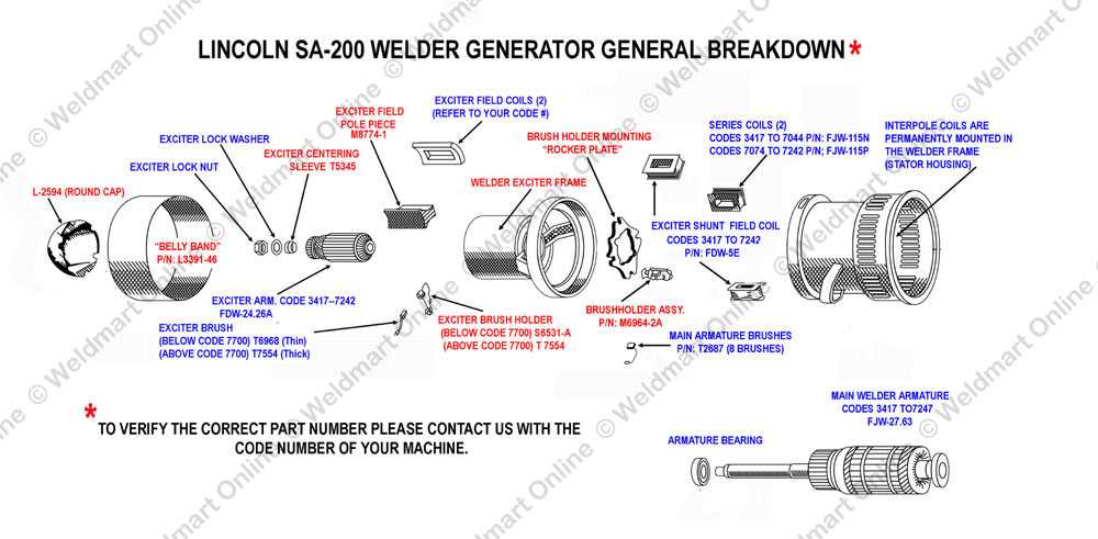 lincoln ac 225 arc welder parts diagram