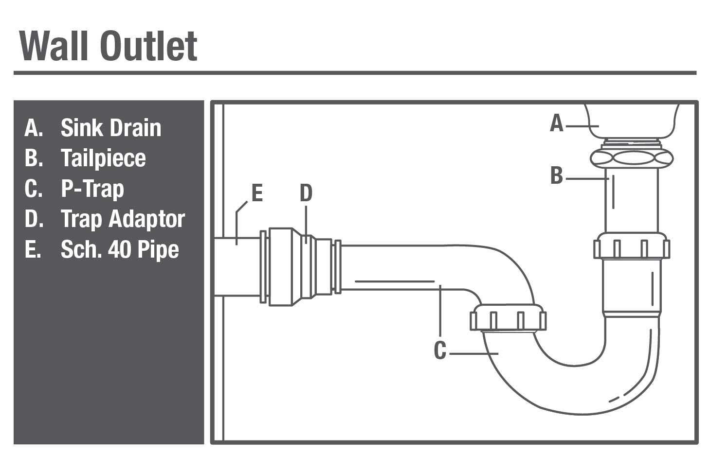 p trap parts diagram