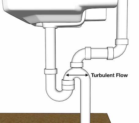 p trap parts diagram