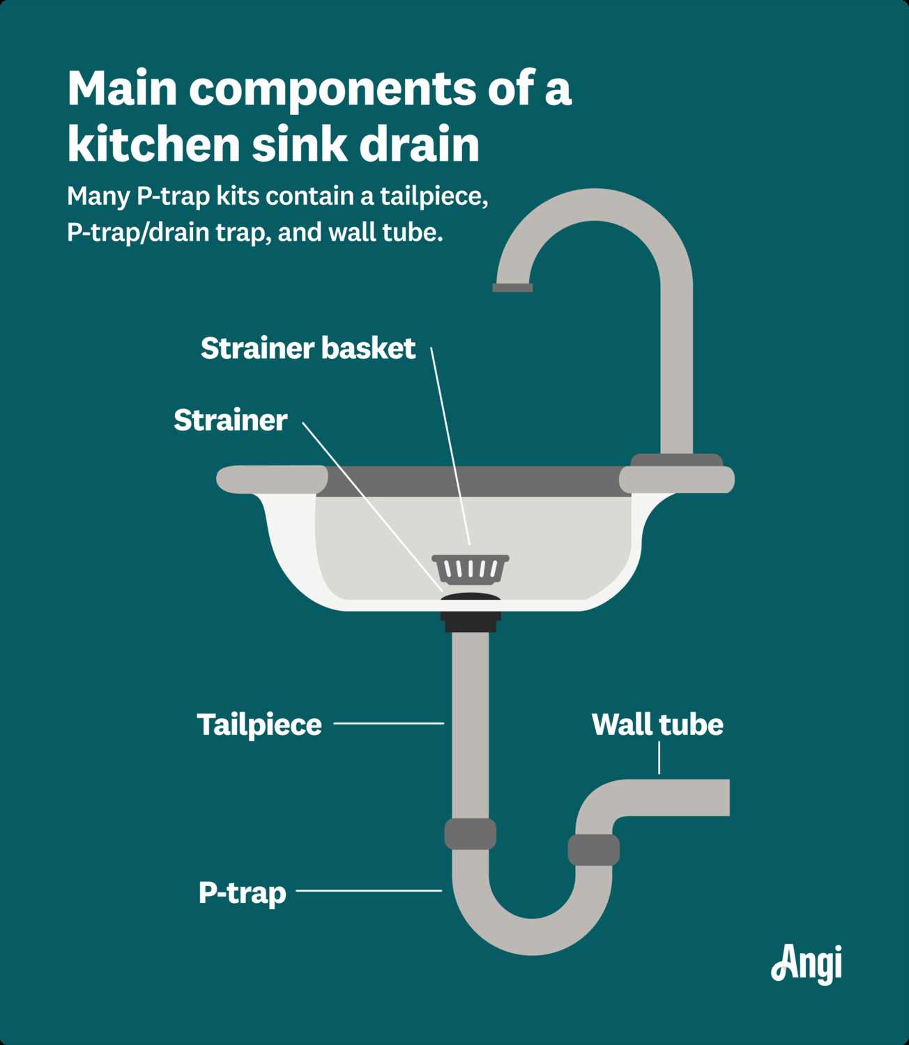 p trap parts diagram