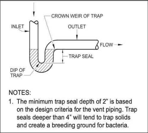 p trap parts diagram