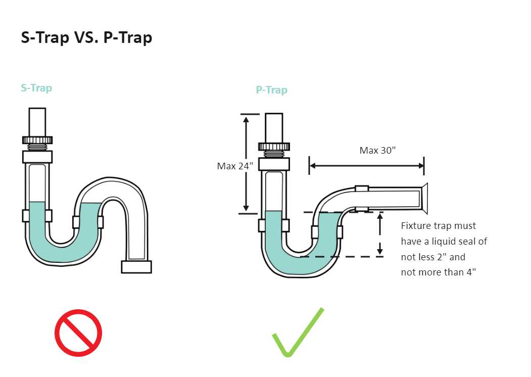 p trap parts diagram