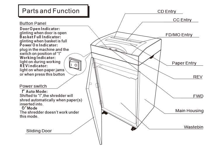 paper shredder parts diagram