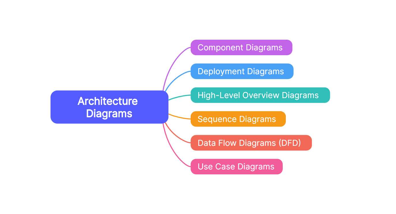 part diagrams