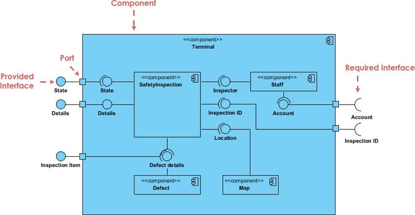 part diagrams