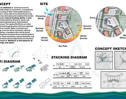 parti diagram