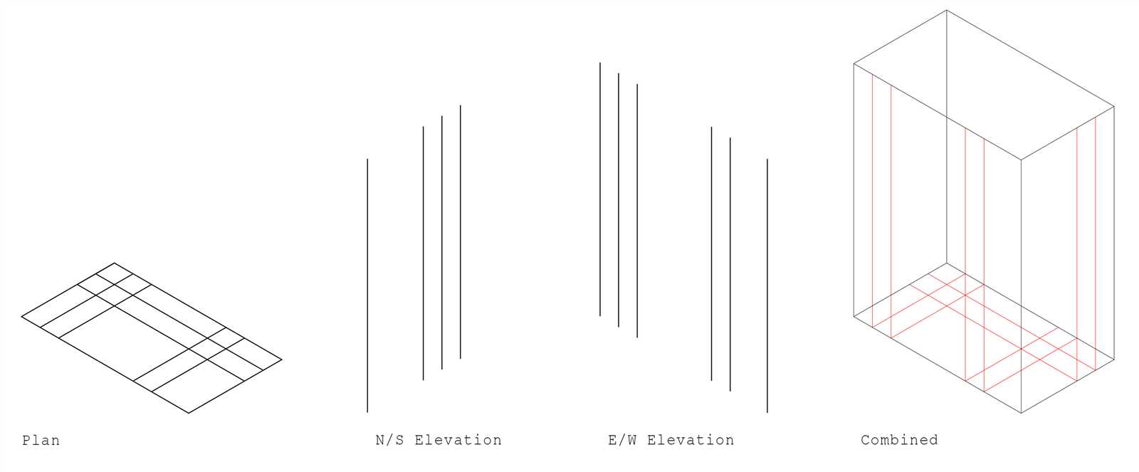 parti diagram