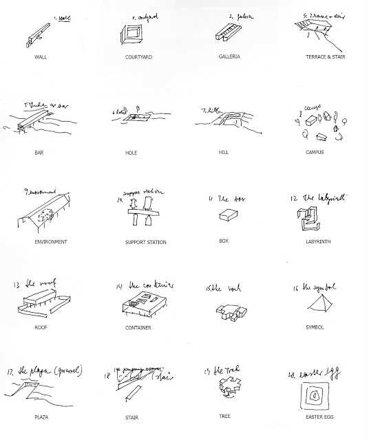 parti diagrams