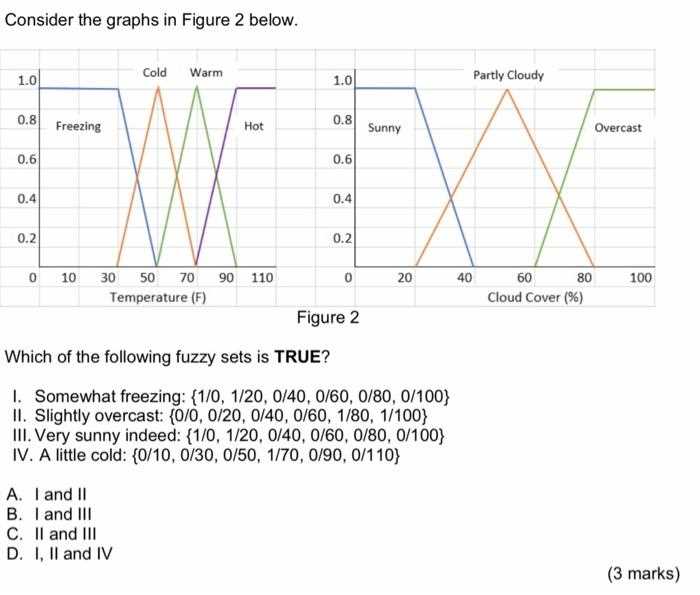 partly cloudy plot diagram